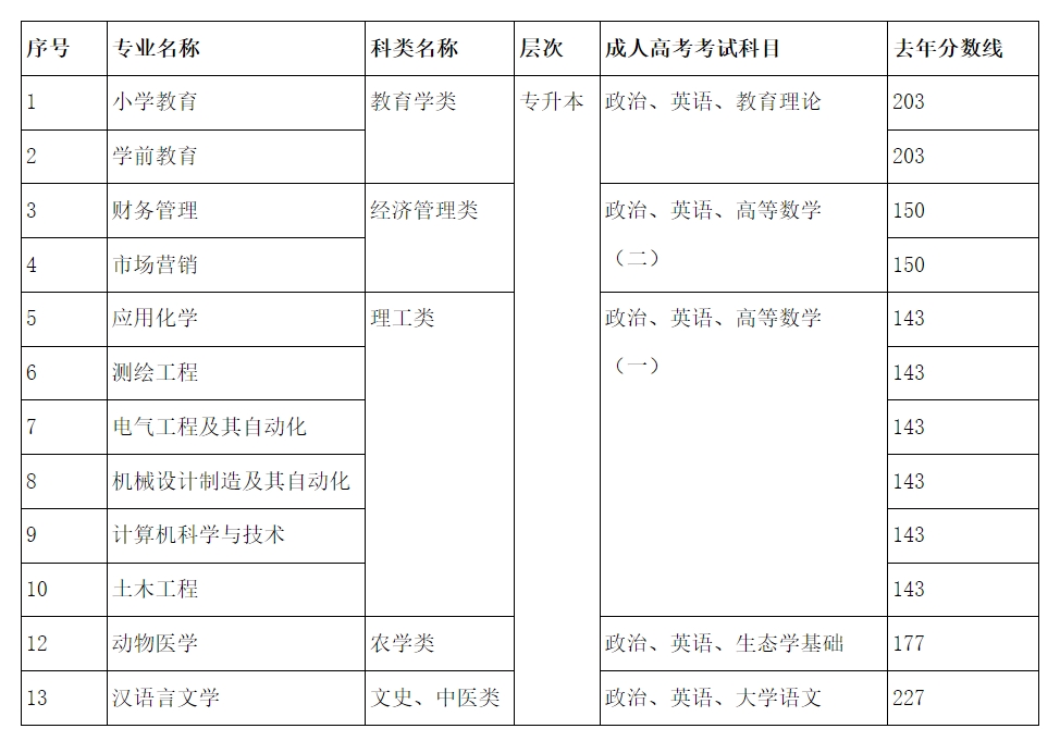 1734166766827288.jpg 专业.jpg